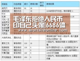 毛泽东拒绝人民币印自己头像|6686体育直播(图4) 6686体育app